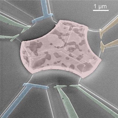 Quantum point contacts